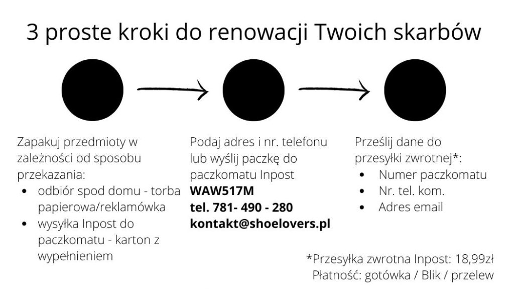 shoelovers.pl shoelovers szulowers proces wysylka wycena 2 Kontakt